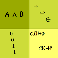 Таблица истинности. СДНФ.СКНФ.