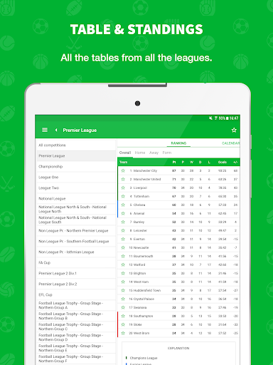 Skores - Live Scores