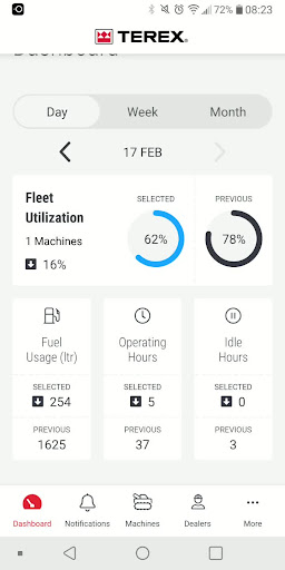 myTerex Customer Fleet Screen 2