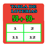 Tabla de Loterias 50+ 50-