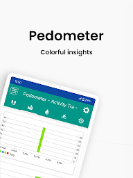 Pedometer - Step Counter Free & Calorie Burner
