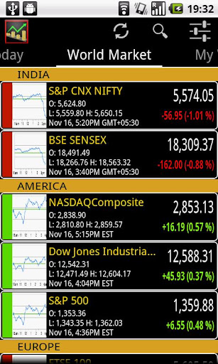 World Stock Market Screen 2
