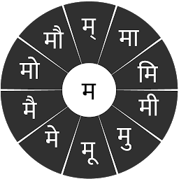 Icon image Swarachakra Marathi Keyboard