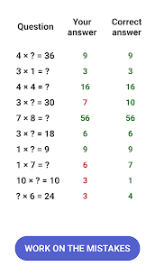 جدول الضرب – تعلم الرياضيات 4