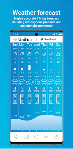 Android application UniFishPro Weather screenshort