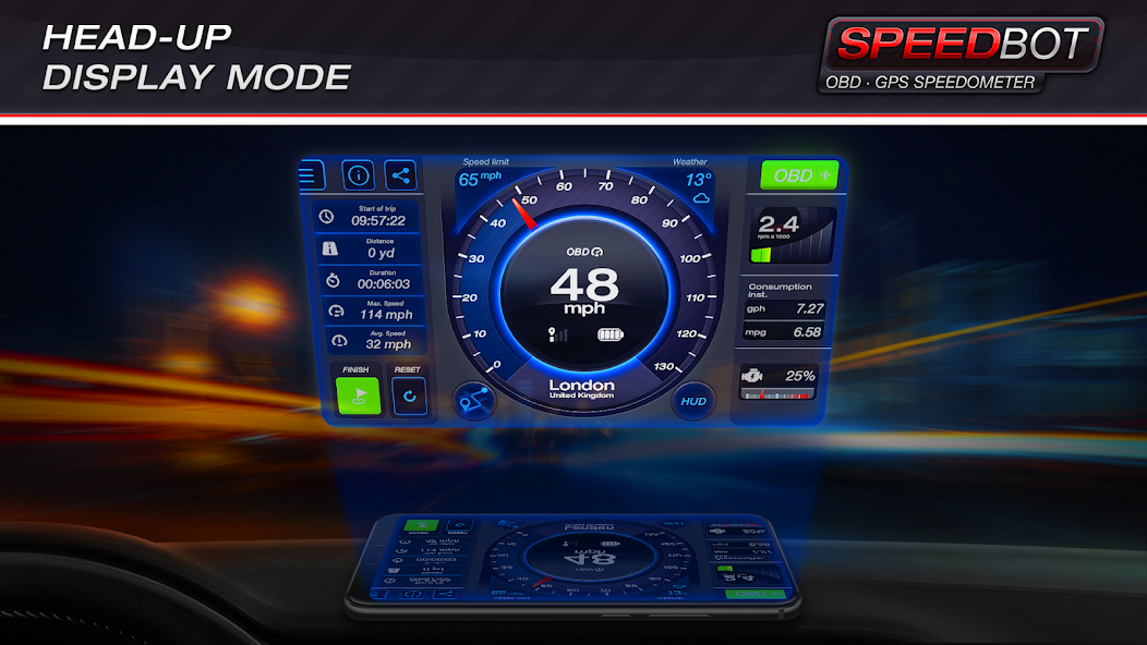 Speedbot. GPS/OBD2 Speedometer banner