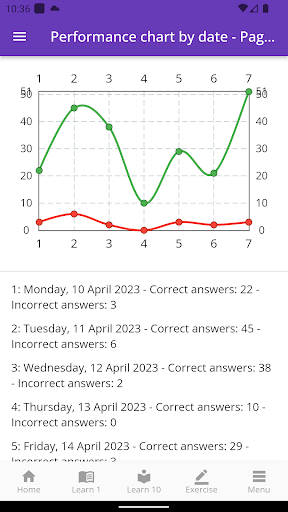 RRB JE Vocabulary and Practice