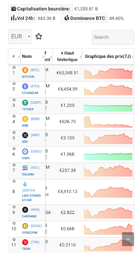 CryptoWatch  Liste Coins