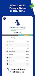 UK Zero: The UK Energy Status Unknown