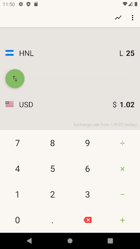 US Dollar to Honduran Lempira