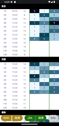 競馬の荒れを数値化 アレンディ Screen 3