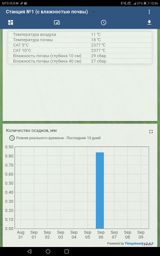 погодавполе.рф