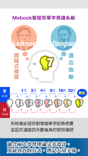 關鍵英單：基礎字彙2200 Screen 3