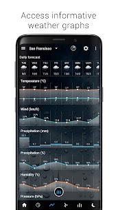 Digital Clock & World Weather v6.17.0 Premium Mod 5
