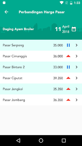 Android application PAGAR Kota Tangsel (Pantau Har screenshort