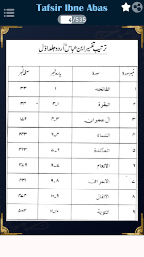 Tafsir Ibne Abbas Part-1 Urdu Screen 3