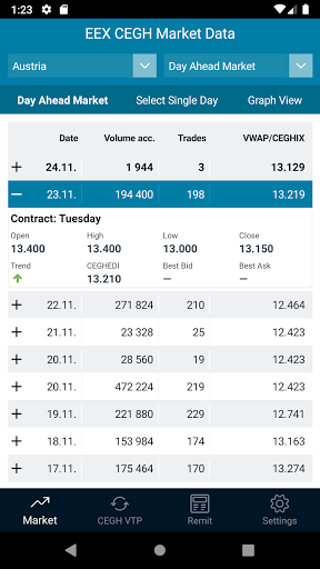 Android application CEGH - Gas Market Data screenshort