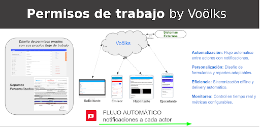 Permisos de Trabajo by Voölks