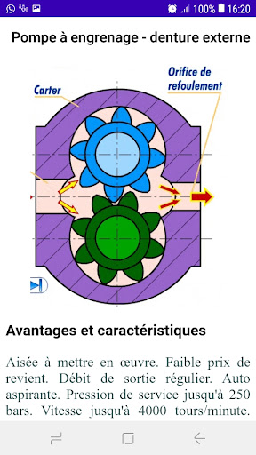 Pompe Oléohydraulique