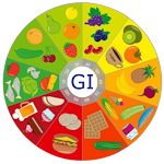 Cover Image of Download Keto Diet and GI  APK