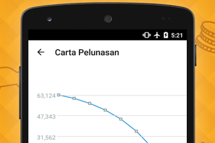 Ada Had Umur Ke Untuk Pinjaman Kereta