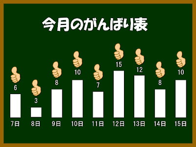 √無料でダウンロード！ ��タカナ 表 外国人向け 162414-ひらがな カタカナ 表 外���人向け