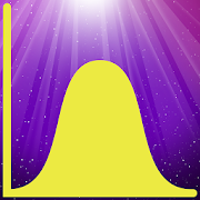 Probability And Distributions Formulas