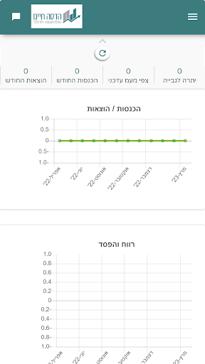 הדסה חיים משרד הנה"ח Screen 3