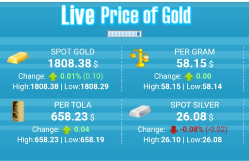 Gold Price Today in Bahrain Screen 2