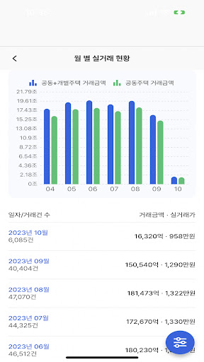아는자산 - 내가 아는 자산관리 서비스
