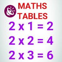 Maths Multiplication Tables