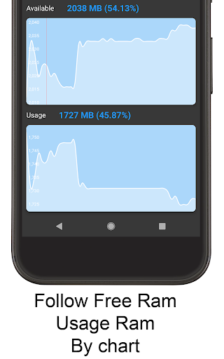 RAM Booster Premium - Faster 1Gb 2Gb RAM
