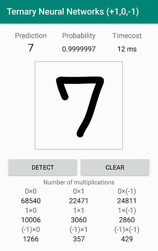 Ternary Neural Networks MNIST Screen 3