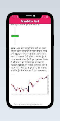 Candlestick Pattern  Hindi