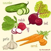 Vegetables Name with Images for kids