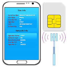 သင်္ကေတပုံ Device Info: SIM Phone Details