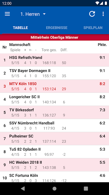 MTV Köln 1850 Handball - 1.14.2 - (Android)