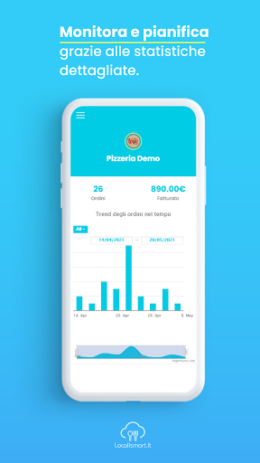 Locali Smart Business