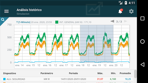 Android application cost|TEM screenshort