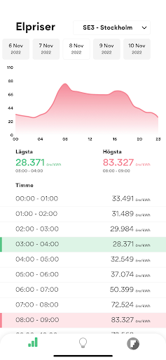 Android application Forward Energy - Rationell el screenshort