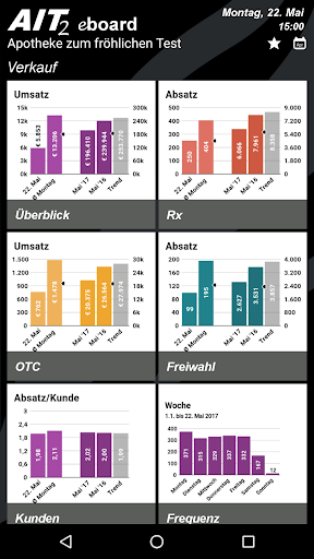 Android application AIT2 eBoard screenshort