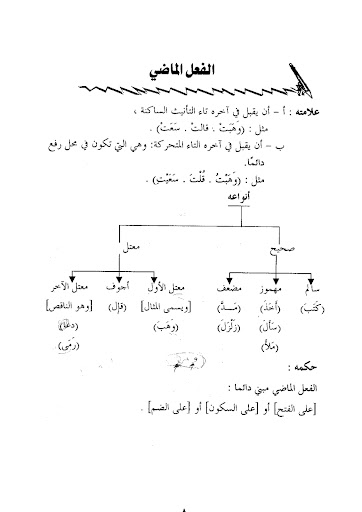 Durus Fi Al-Irob Lilthullab