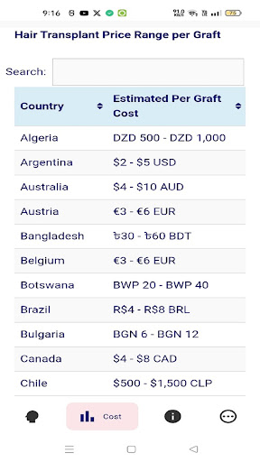 Hair Graft Calculator and Cost