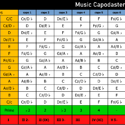 Capodaster Sheet Pro logo
