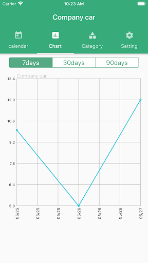 Mileage Odometer Tracker Car Screen 2