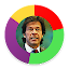 Kaptan Imran Khan Meter - PM's 100 days agenda