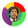 Kaptan Imran Khan Meter - PM's 100 days agenda