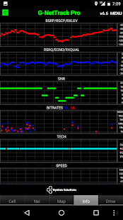 G-NetTrack Pro Captura de pantalla