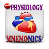 Physiology Mnemonics icon