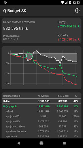 Anteprima dell'app